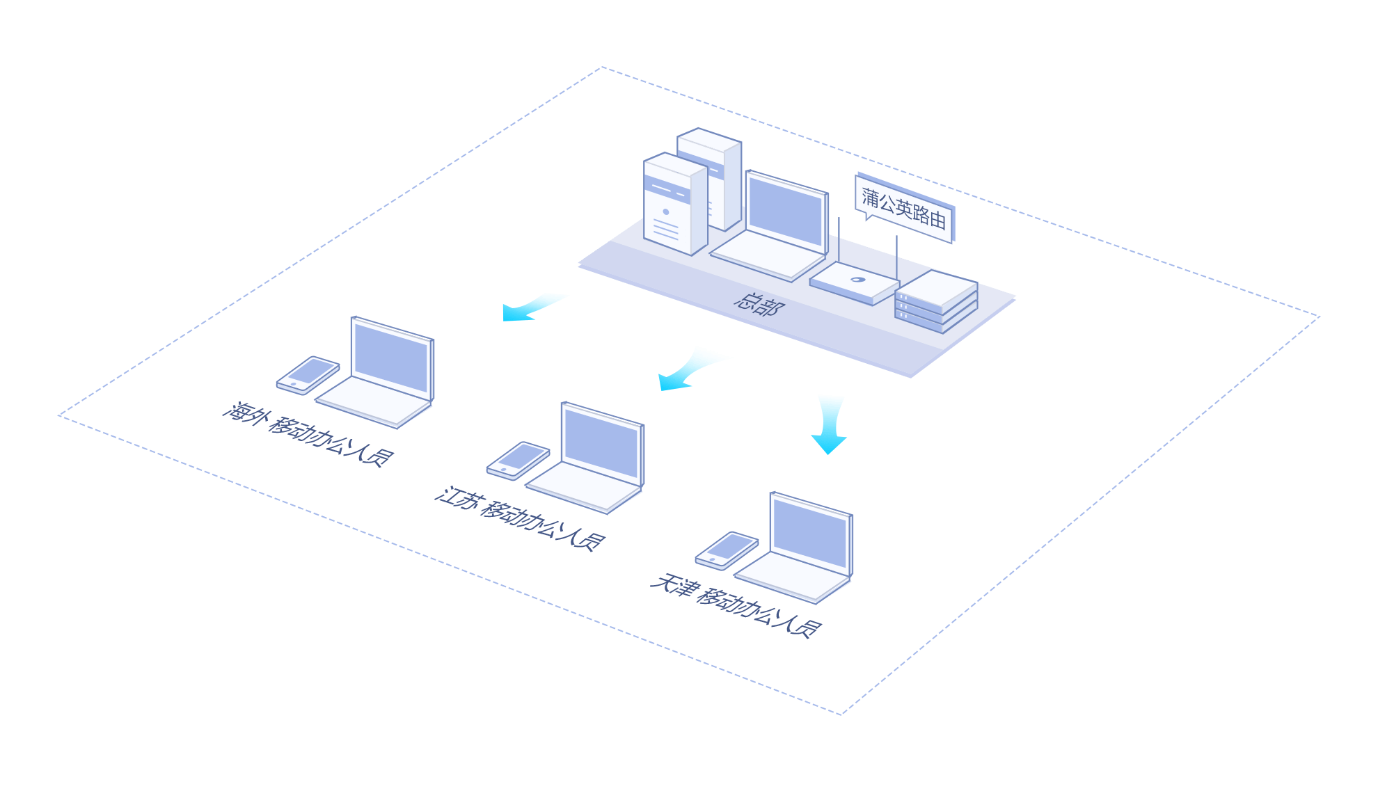 linux下搭建L2TP+IPSec服务端,组建异地虚拟局域网-小伟博客